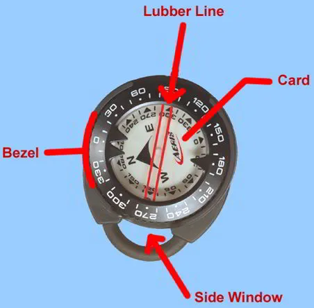 Divers compass 2025